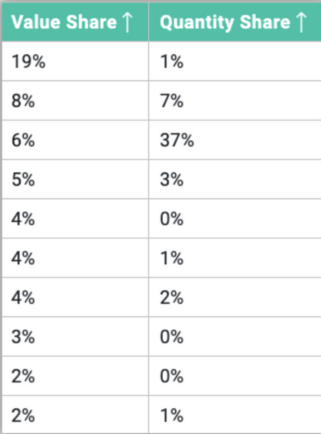 Business Empowerment